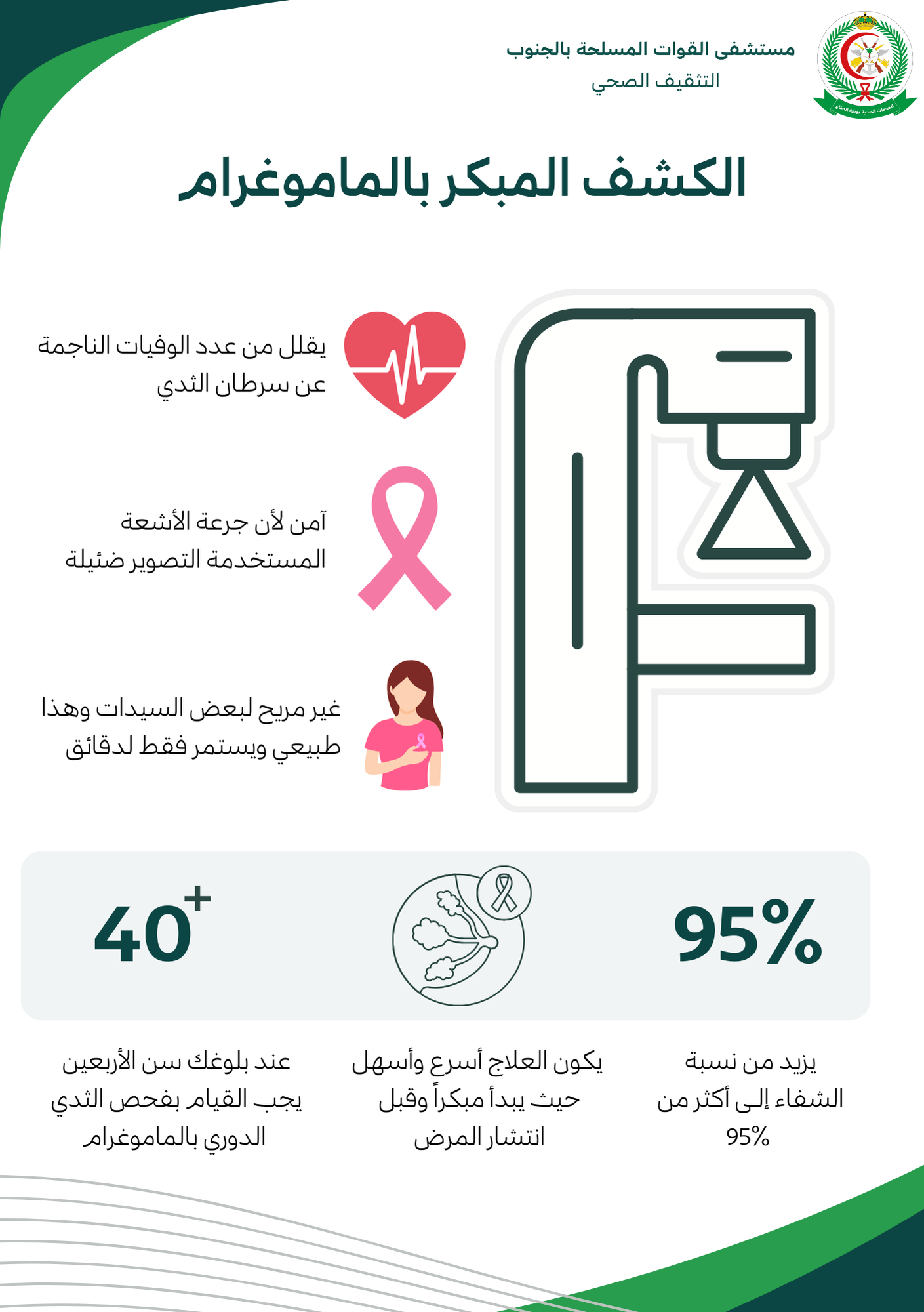 الكشف المبكر لسرطان الثدي